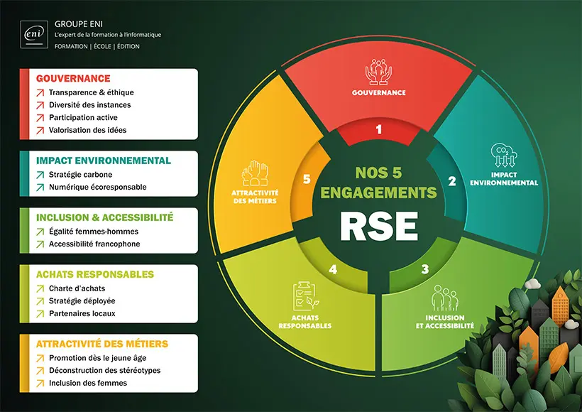 Nos 5 engagements RSE