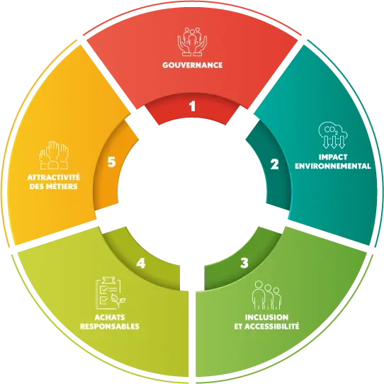 Infographie RSE ENI Groupe